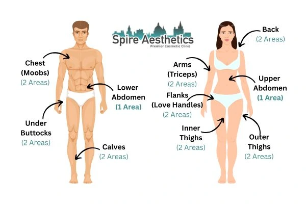 Cryolipolysis Prices Busby