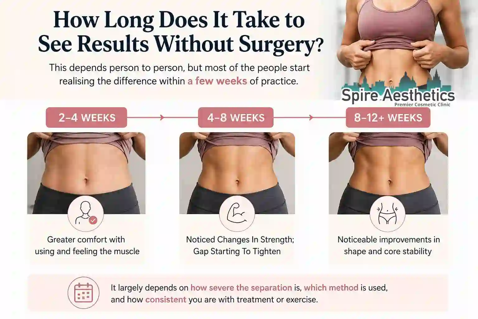 How Long Does It Take to See Results Without Surgery Busby?
